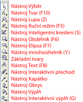 Panel nástrojů