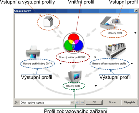 Správa barev v Corel Draw