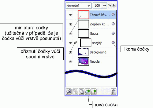 Ukotvitelný panel Objekty pro správu čoček lens